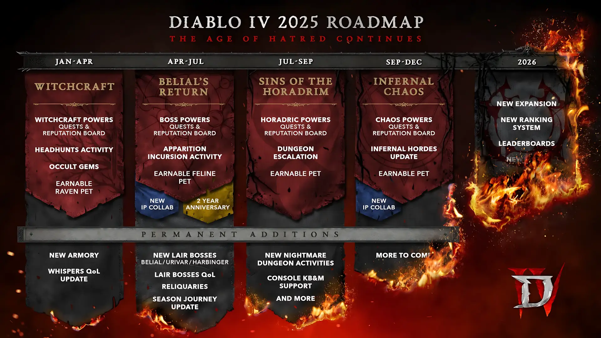 Novidades Temporárias e Permanentes em Diablo IV